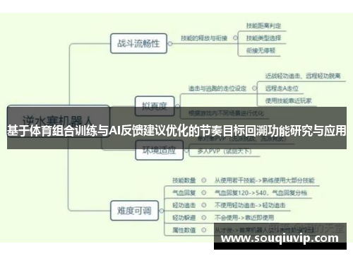 基于体育组合训练与AI反馈建议优化的节奏目标回溯功能研究与应用